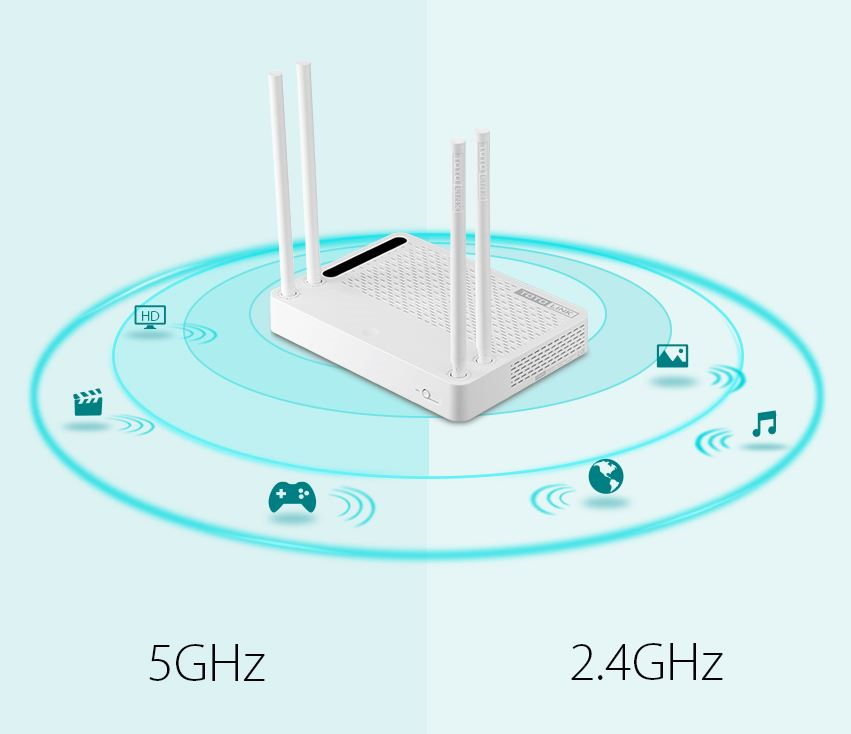 WIFI TOTOLINK A3002RU
