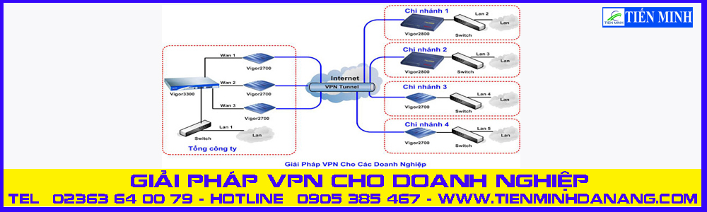 GIẢI PHÁP VPN CHO DOANH NGHIỆP
