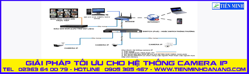 Giải pháp tối ưu cho hệ thống camera IP