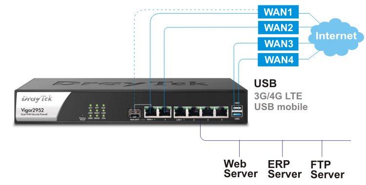 Vigor2952 Dula Wan Fiber VPN Router 