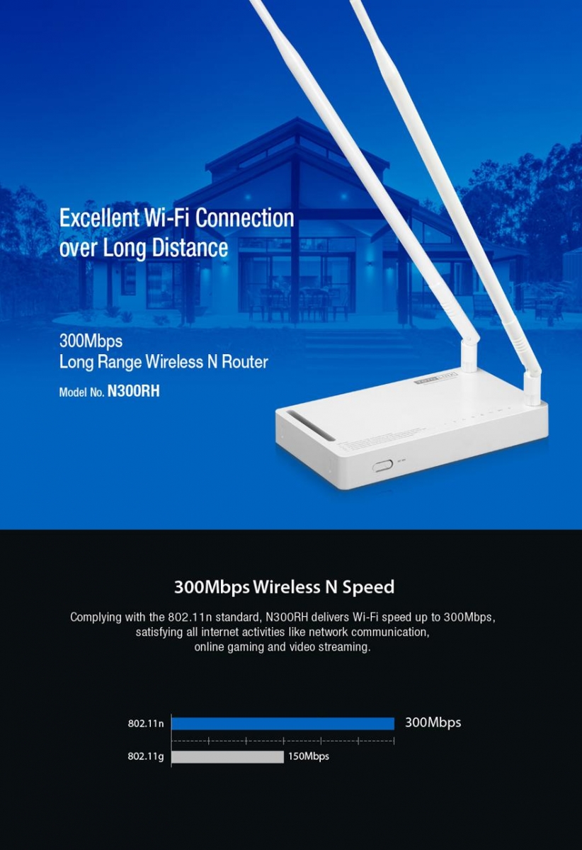 WIFI TOTOLINK 300RH