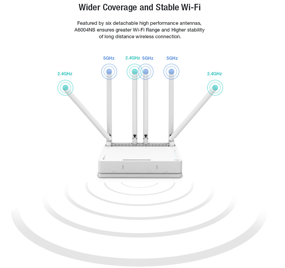 WIFI TOTOLINK A6004NS